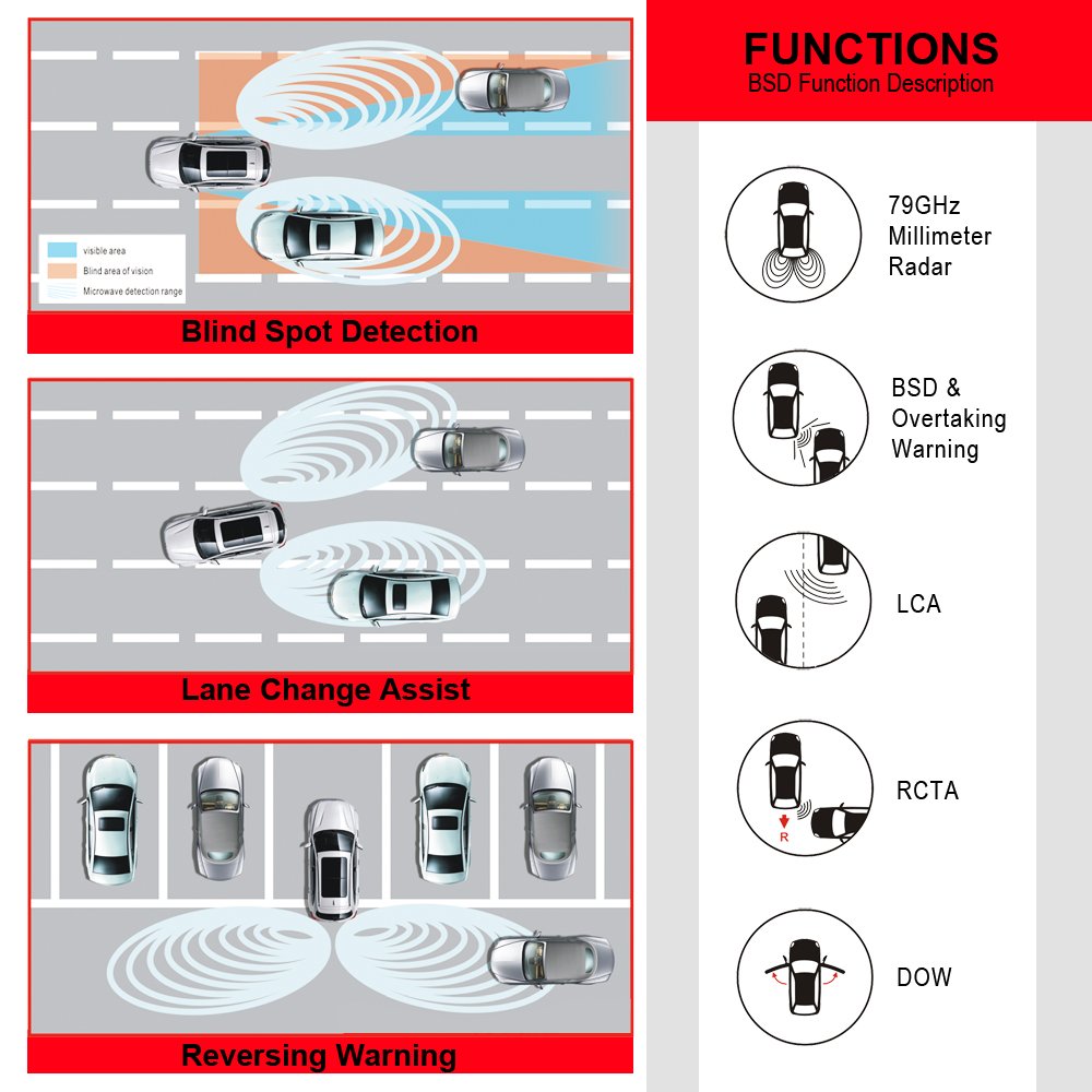 Car Blind Spot Detective System 77Ghz Bsd lane Assistant System