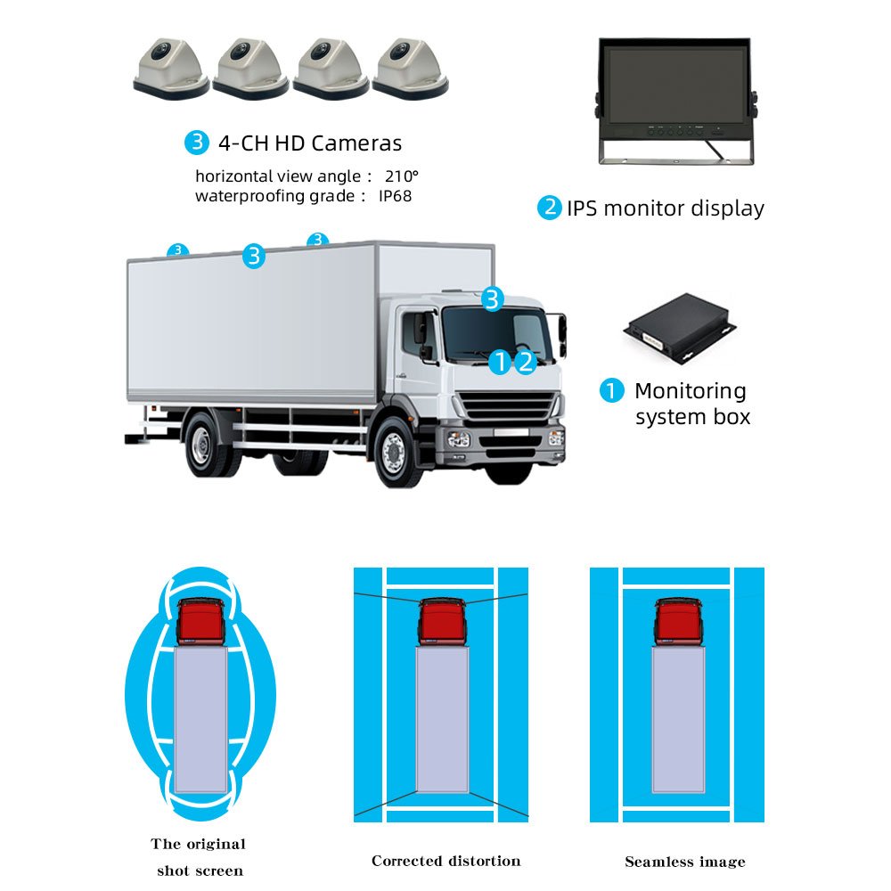 Waterproof 1080p 4 Channel Bird Eye View 360 Camera Car for Truck Heavy Duty Long Haul Vehicle With Ai Alarm Collision Warni