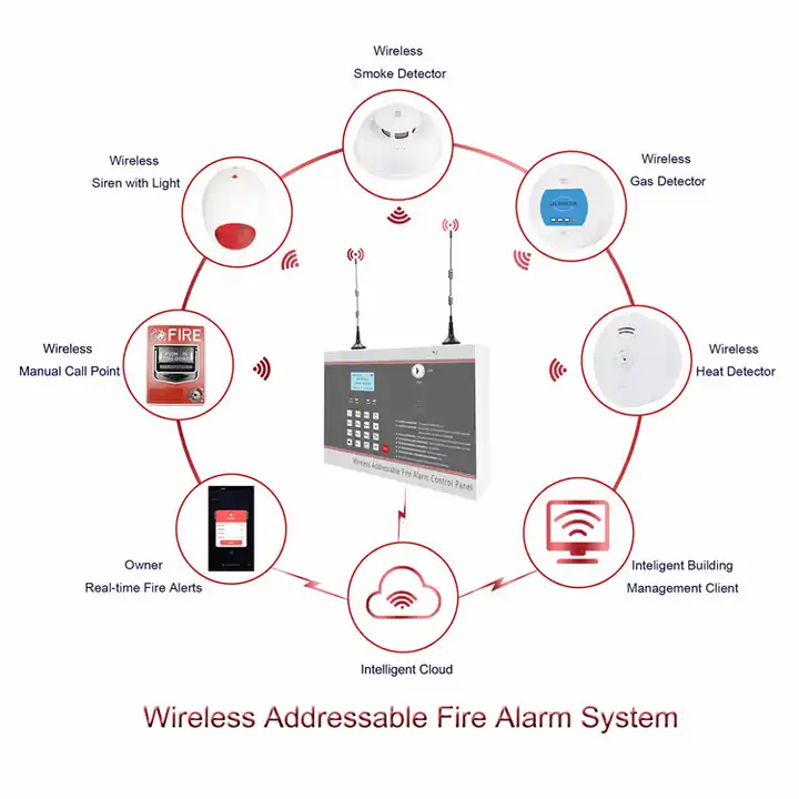 Wireless Addressable Fire Siren Sounder 90dB Fire Alarm System