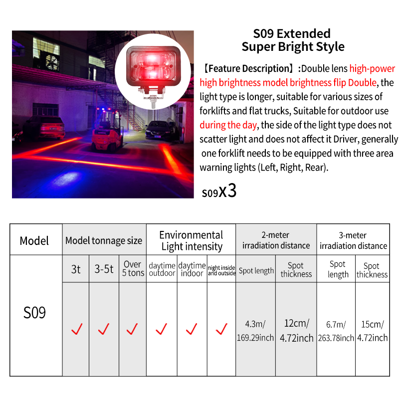 AI Intelligent Reverse Assist Blind Spot Alert Night Vision Monitor Forklift Collision Prevention System Alarm Car Alarms