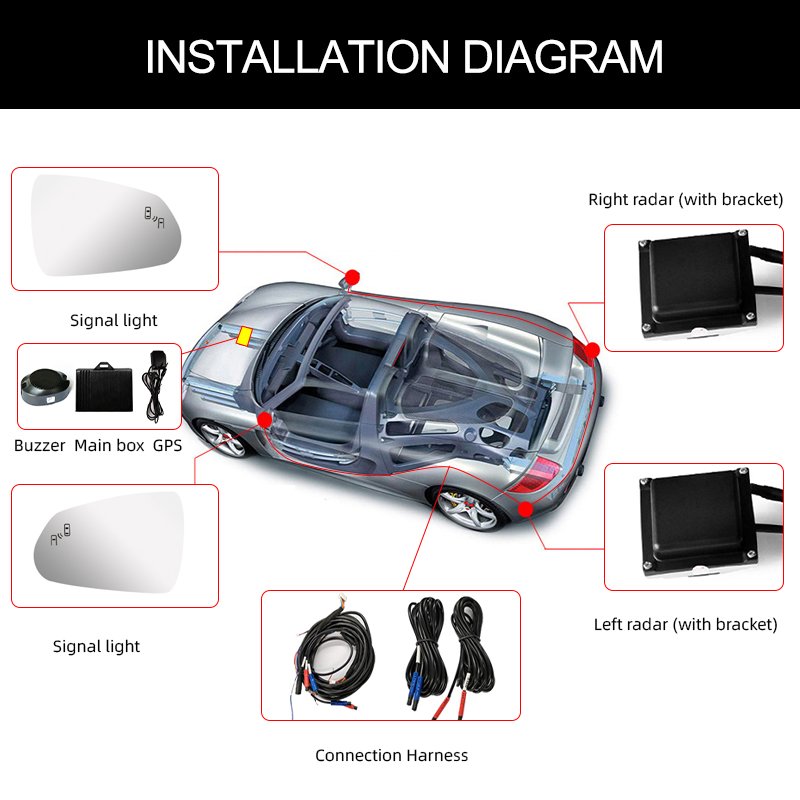 24HZ Two-color Light Microwave radar Sensor Blind Spot Detection Bsd Lane Change Assist Suitable for cadillac Escalade