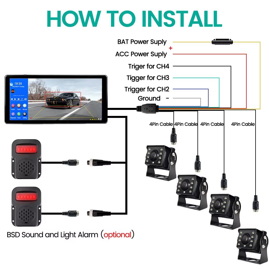 Greenyi 10.36" 4CH Smart Blind Spot Radar BSD Alarm Bus Car DVR Recorder Monitor with AHD 1080P Infrared Night Vision Camera