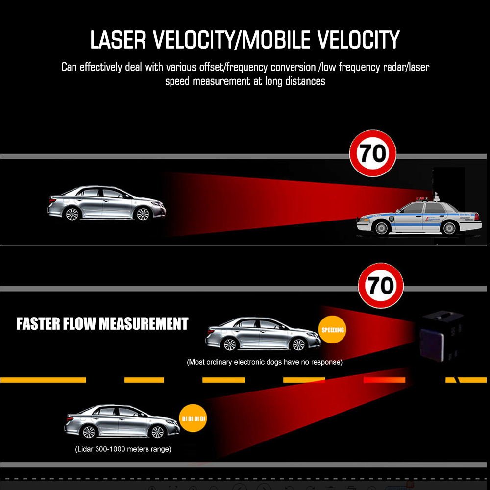 Long Range Car Radar Detector With Real Time Voice Speed Alarm for City and Highway Driving Aids Karadar S360