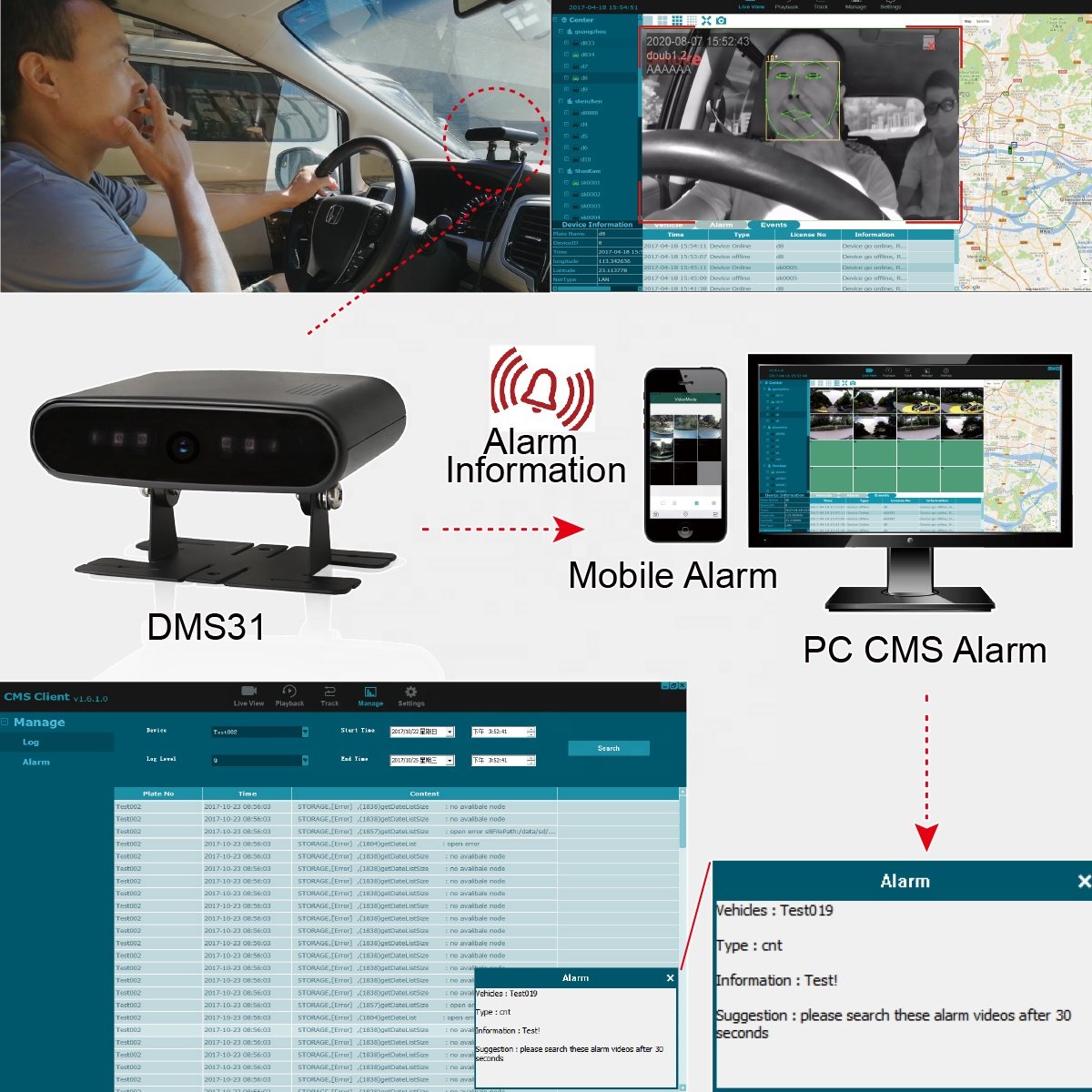 STONKAM Driver Fatigue Early Warning System Anti Sleep Alarm Device for Driver for Bus Truck