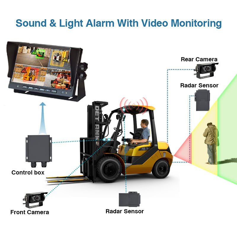 CareDrive R350 Radar Sensor Obstacle Avoidance Mining Safety Pedestrian Proximity Detection Truck Collision Warning System