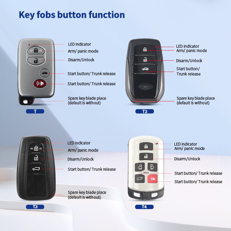 EASYGUARD EC002-T3 RFID PKE Car Alarm System Passive Keyless Entry Touch Password Entry & Remote Engine Start
