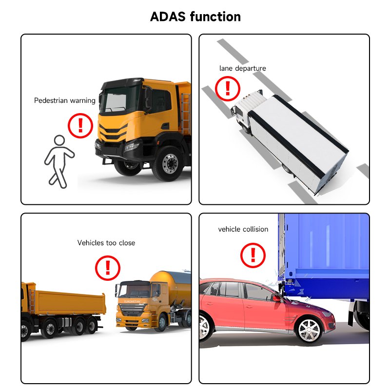 Can Be Customized 10 Inches 2.5D Touch Screen 6CH AI ADAS BSD Truck Dvr 6 Channel