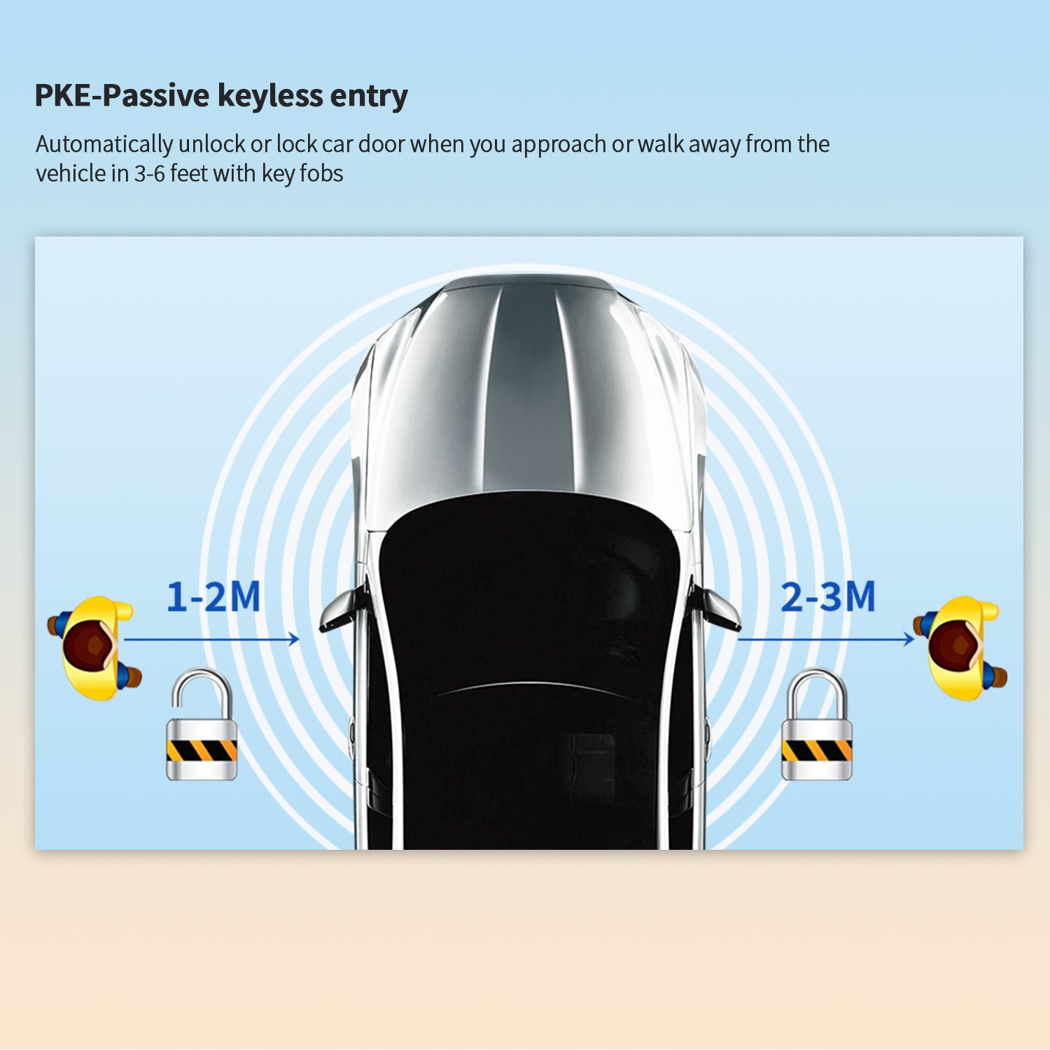 EASYGUARD PKE Remote Starter Fit for CRV/ Odyssey/ SPIRIOR / ELYSION/ City Passive Keyless Entry
