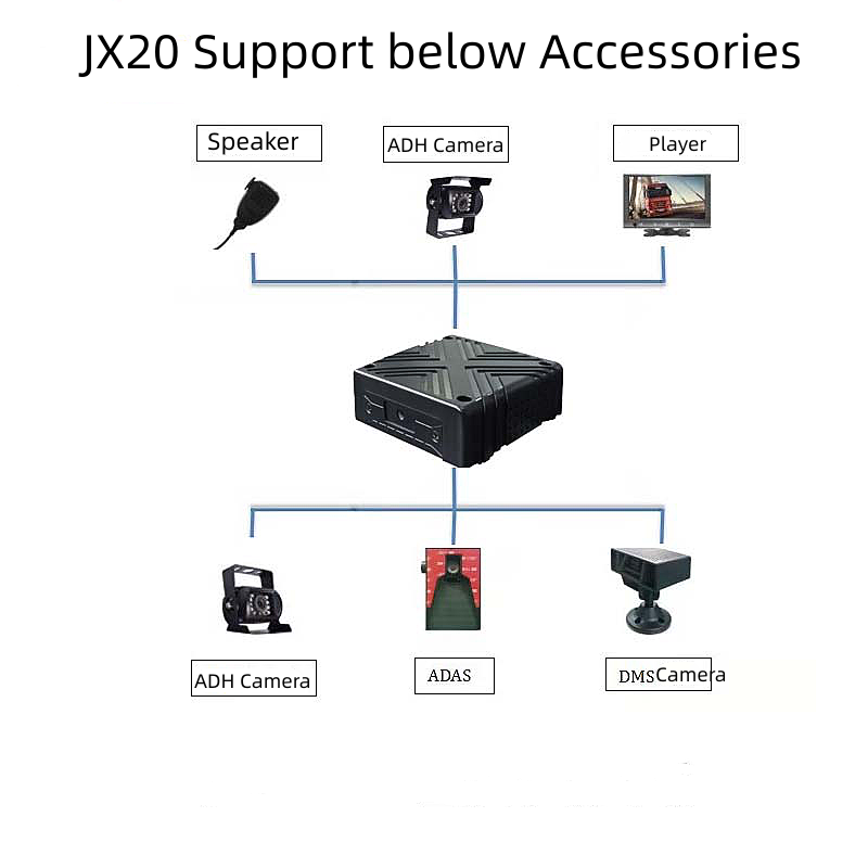 4G AI DashCam ADAS 3/4 Channes Live Stream Video Wifi Remote Monitor Car DVR JX20 Free APP Web GPS Tracker With Dashcam Camera