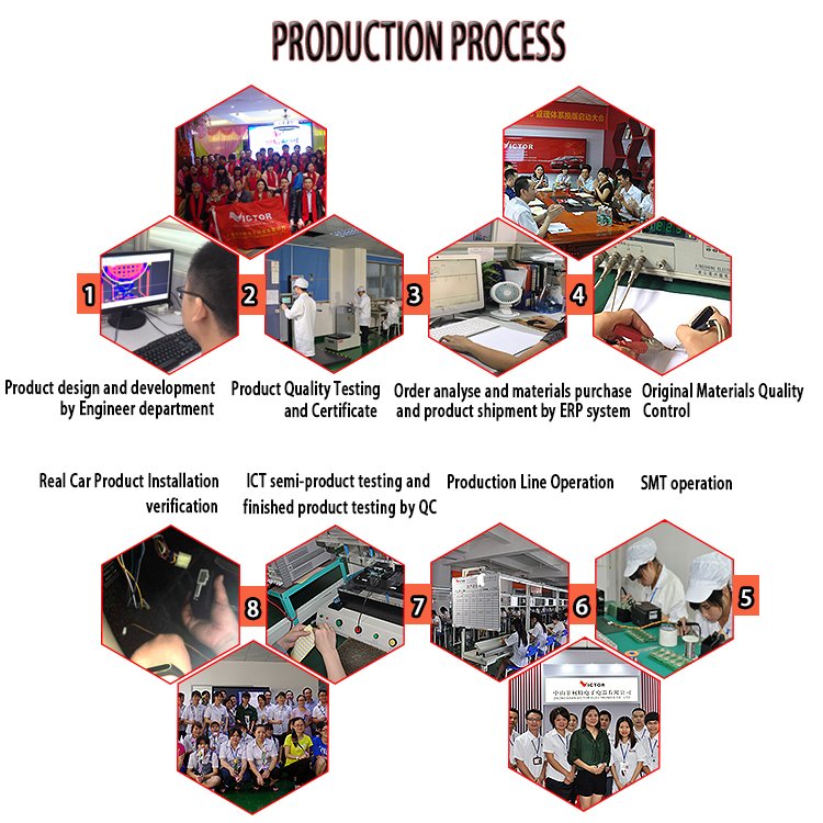 Chinese Manufacturer Supply Passive Anti Hijacking Keyless Entry and Keyless Security System for Cars