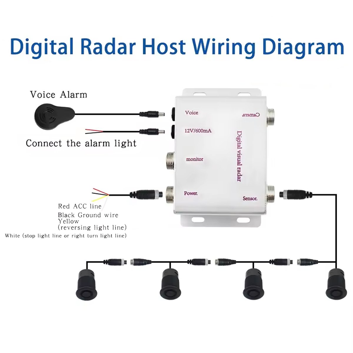 Front Rear Truck Bus Assistant Blind Spot Detection Backup Reverse Camera Car Parking Sensor System for Truck Bus Car