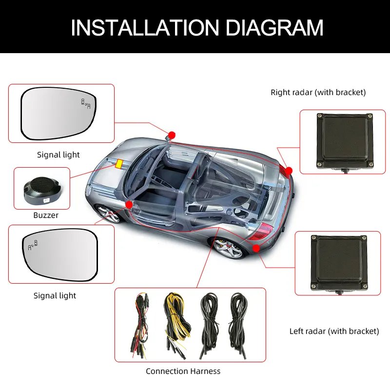 For Honda Car Accord Crv civic Hrv pilot Bsd Blind Spot Mirror 24GHz Bsm Blind Spot Detection System Parallel Wire Auxiliary