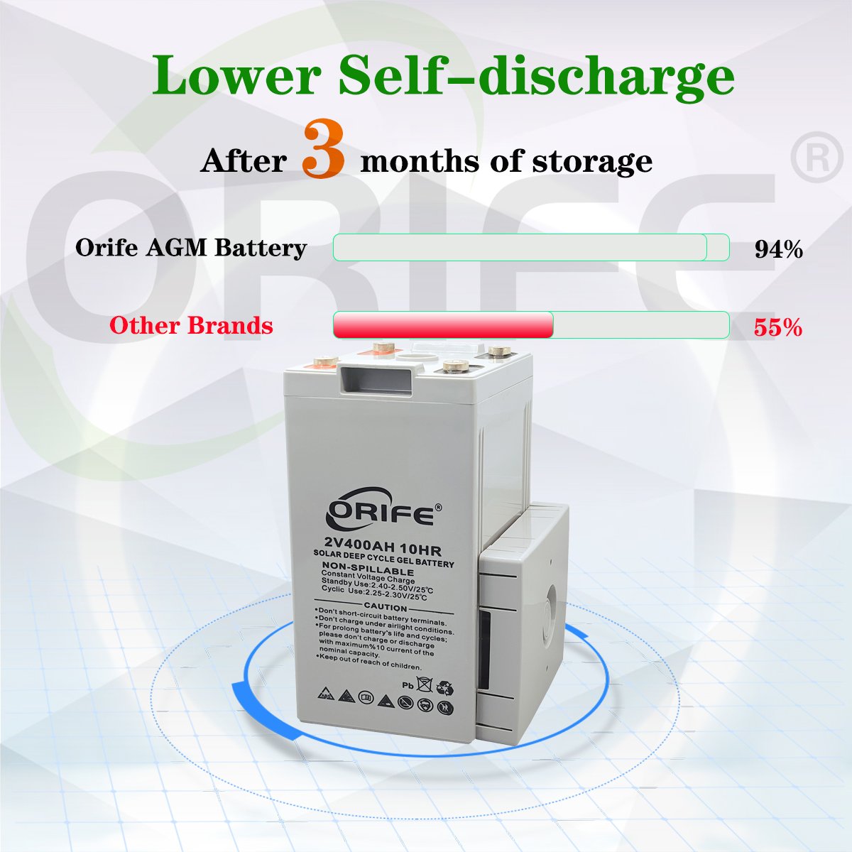 ORIFE Huizhou Overvoltage Material Deep Cucle 2v 200ah 400ah 600ah Sead Lead Acid Batteries