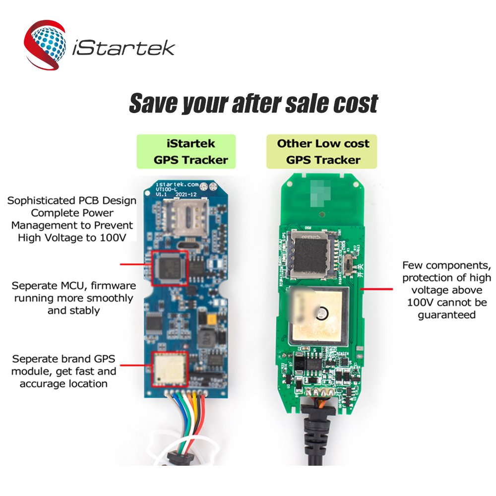 Cheapest Custom Server Beehive Vehicle GPS tracker Tracking Device for Car Motorcycles for Africa