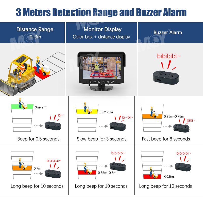 Mcy Reversing Radar Car Alarm Truck Backup Reverse Anti Collision Radar Sensor Vehicle Blind Spot Monitoring Car Reversing Aid