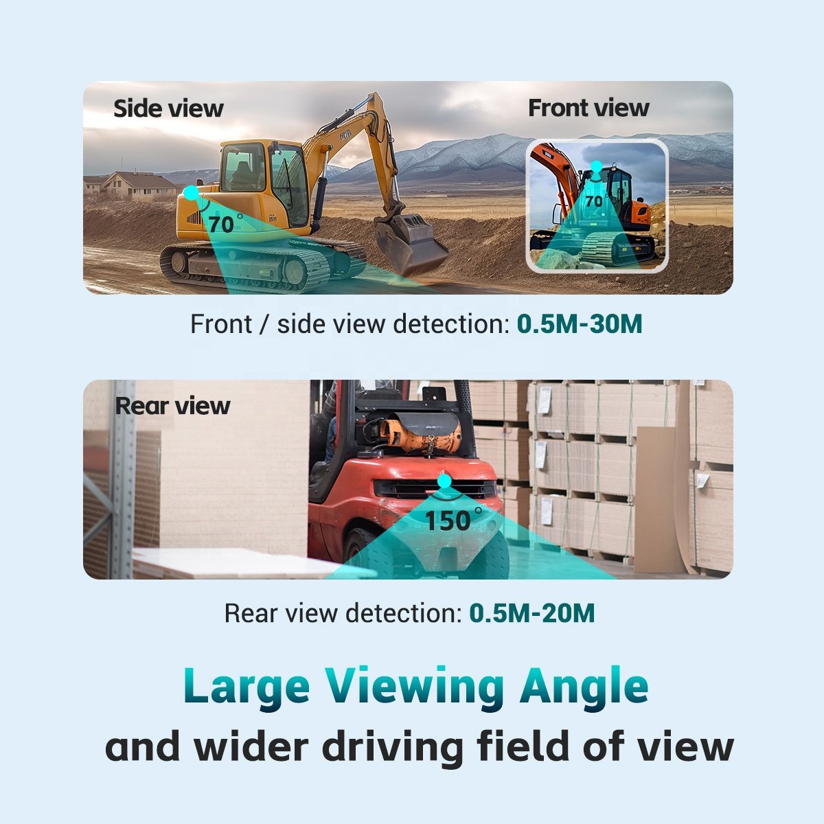STONKAM Reversing Backup Camera Support AI Blind Spot Pedestrian Detection With Audible and Visual Alarm for Truck Forklift