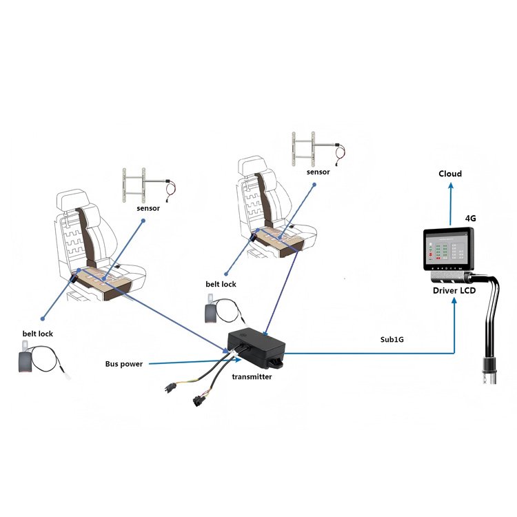 Factory Price Auto Safety Sensor Cloud Weight Pressure Sensor Seat Belt Alarm System for Bus Coaches