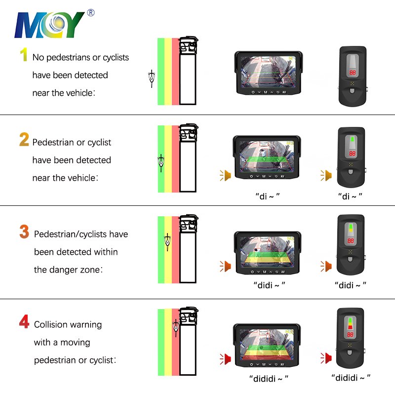 Mcy Full Hd Blind Spot Kit All-In-One Dvs Progressive Safe System Side Reversing Backup Bsd Ai Based Camera