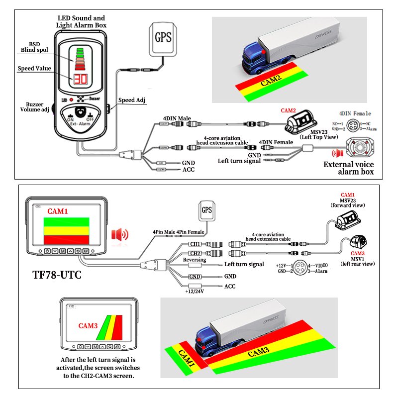 Mcy Full Hd Blind Spot Kit All-In-One Dvs Progressive Safe System Side Reversing Backup Bsd Ai Based Camera