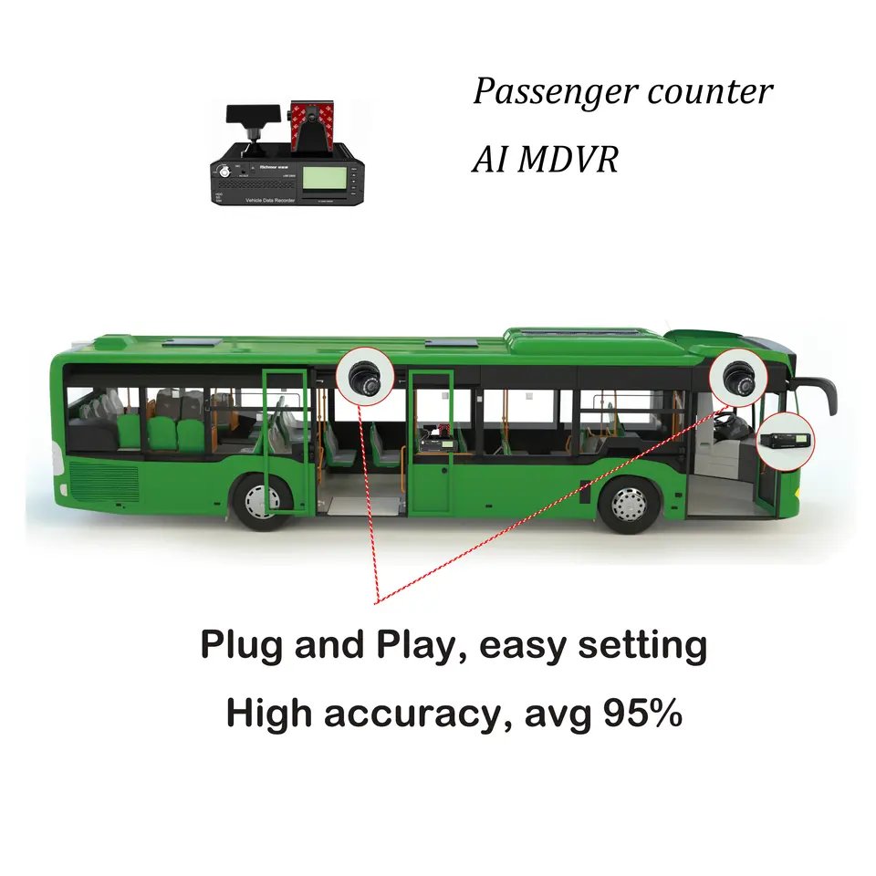 Richmor Power AI Function 8CH MDVR Car Digital Recorder ADA DSM BSD HOD 1080p 360 Degree Passenger Counter Optional