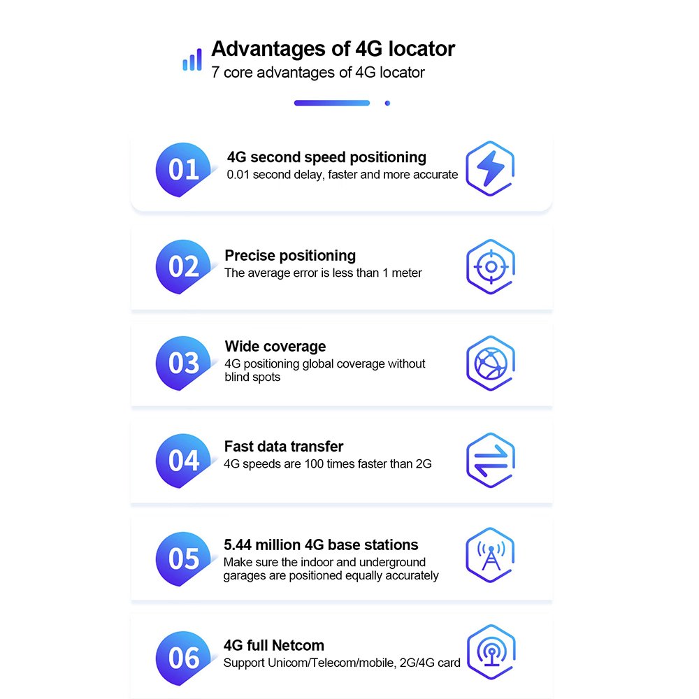 Gps Road Car Remotely Cut Off Gps Tracking System Low Voltage Alarm Acc Dc Detects Remote Oil Cut-Off Overspeed Alarm Locator