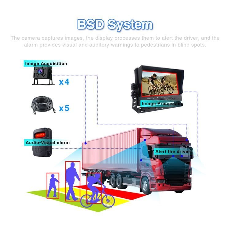 7-Inch 4CH 24-hour BSD Rearview Human Pedestrian Blind Spot Detection Car Reversing Aid Truck Camera System Audible Visual Alarm