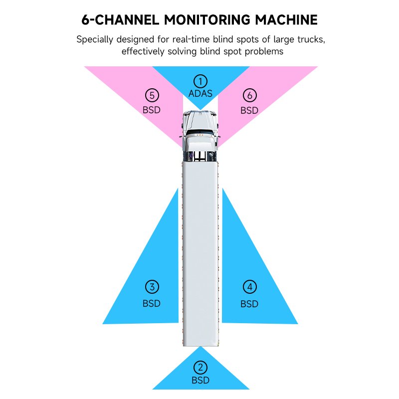 HOPE 10 Inches 6CH ADAS BSD and Light Alarm MDVR 1080P All in One Monitor DVR for Vehicle Pedestrian Detect and Warning