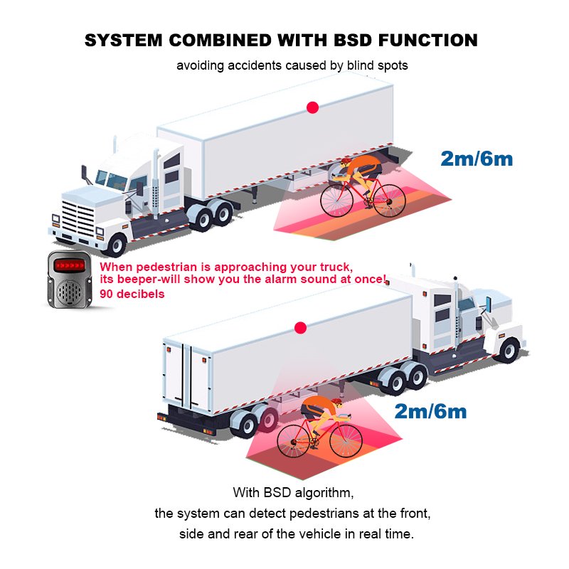 HOPE 10 Inches 6CH ADAS BSD and Light Alarm MDVR 1080P All in One Monitor DVR for Vehicle Pedestrian Detect and Warning