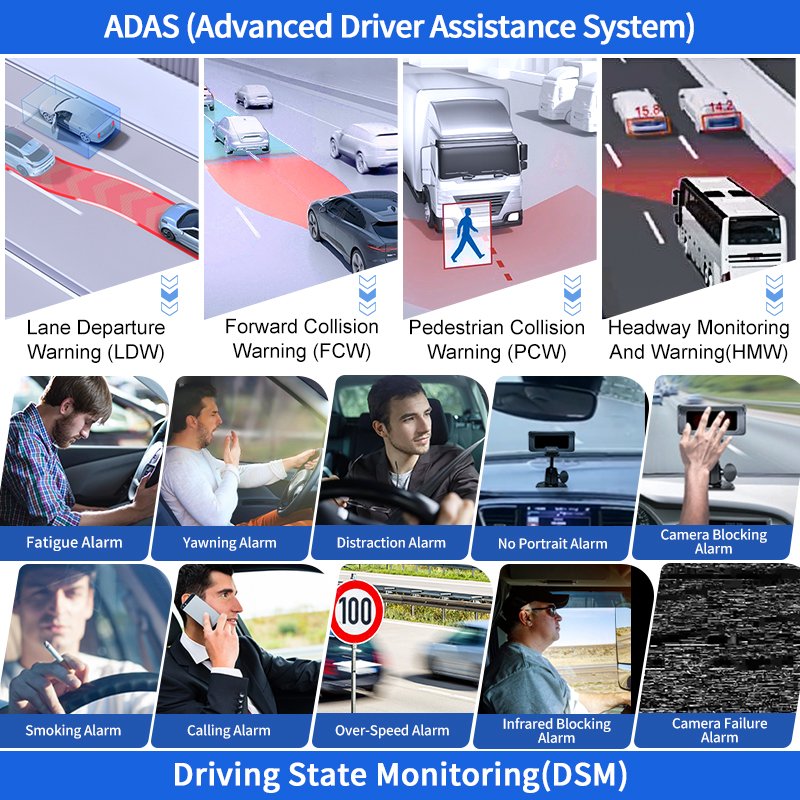 CareDrive MR910-DAB1 Ai Mdvr Driver Sleep Fatigue Drowsy Alarm Bsd Blind Spot Pedestrian Detect Anti Collision Warning System