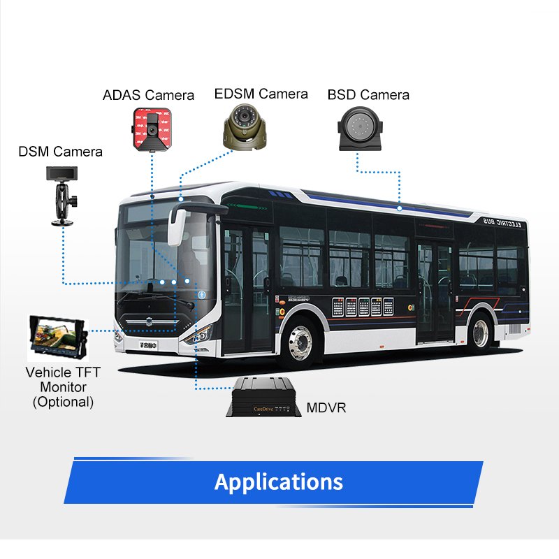 CareDrive MR910-DAB1 Ai Mdvr Driver Sleep Fatigue Drowsy Alarm Bsd Blind Spot Pedestrian Detect Anti Collision Warning System
