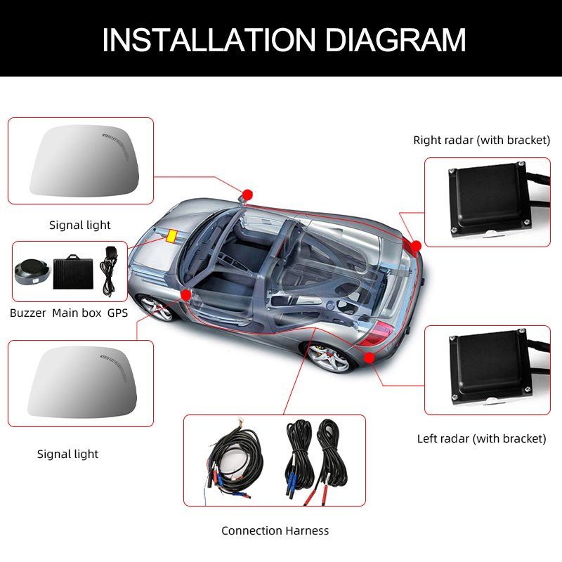 For volvo Truck Xc90 Xc60 Fh Blind Spot Monitoring 24ghz Bsd lane Change Assist Blind Spot Detection System