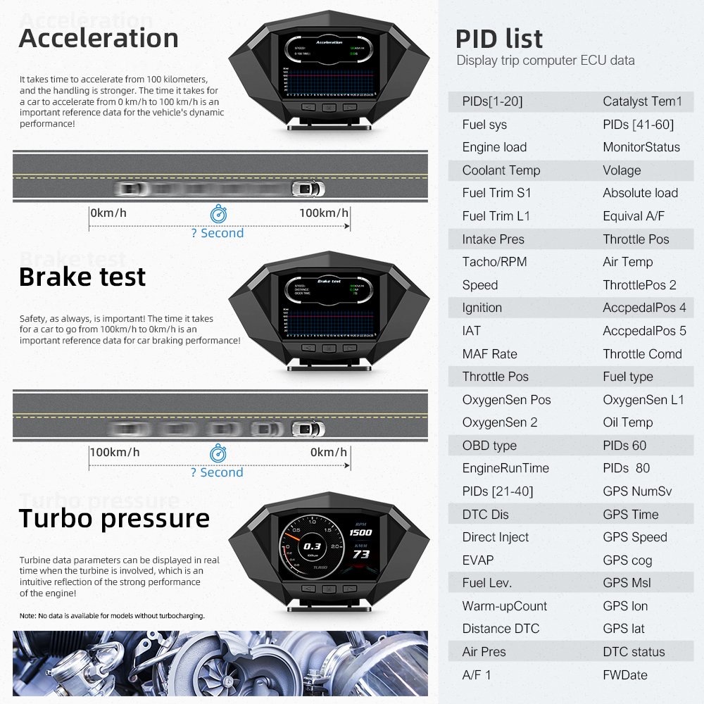 HUD P1 OBD2 GPS Smart Gauge LCD Speedometer Multi-function OBD2 Digital Meter Car HUD