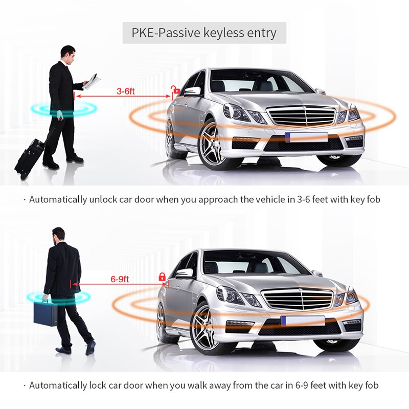 Smart Key Keyless Entry System Plug and Play Fit for BMW 1.2.3 5.6.7 Series, E Body, f Body CAN BUS Pke Car Alarm Remote Starter