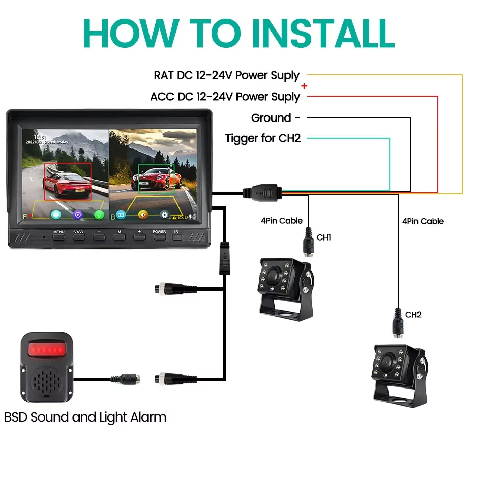 7 Inch 2 Channel Smart Blind Spot Radar BSD Alarm Truck Bus RVs Car DVR Recorder Monitor with 2 PCS AHD 1080P Parking Camera