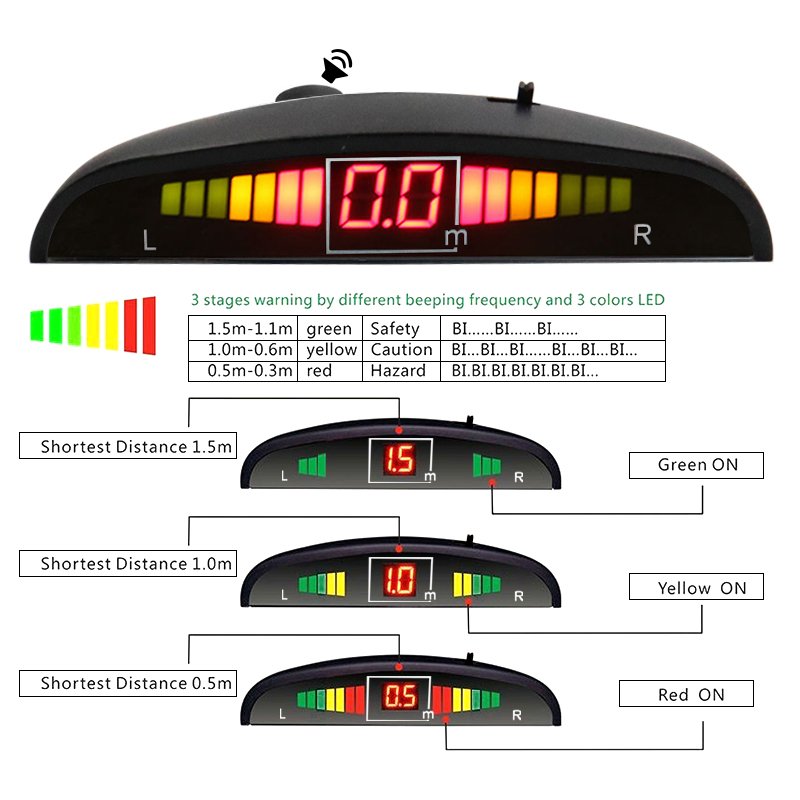 Ultrasonic Visible Detection 4 Sensor Buzzer Alarm Park Reversing / Side Blind Spot Monitoring radar System for Heavy Duty Truck