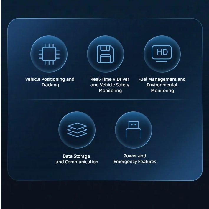 GPS Tracker Automotive SOS Emergency Button Harsh Acceleration/Braking Alarm 1-Year Warranty-Tracks Time Course GLONASS BEIDOU