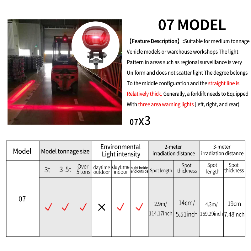 Universal 10-80V Forklift Alarm System with LED Safe Area & Reverse Radar Anti-Jamming Car Alarms for Collision Prevention