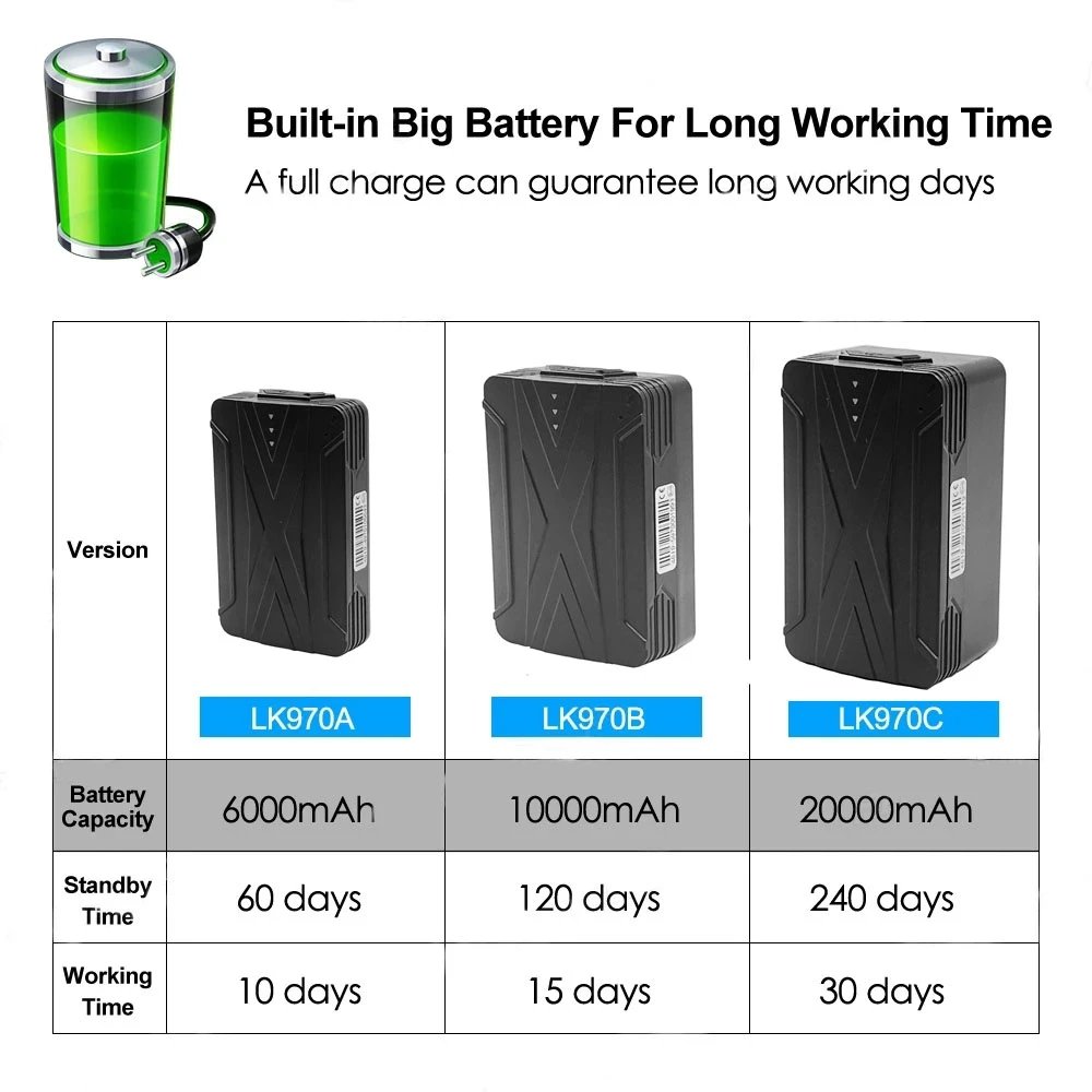 LKGPS LK970 LK970A LK970B LK970C 4G GPS Tracker Car Alarm GPRS Locator Waterproof Magnet Lifetime Free Web APP
