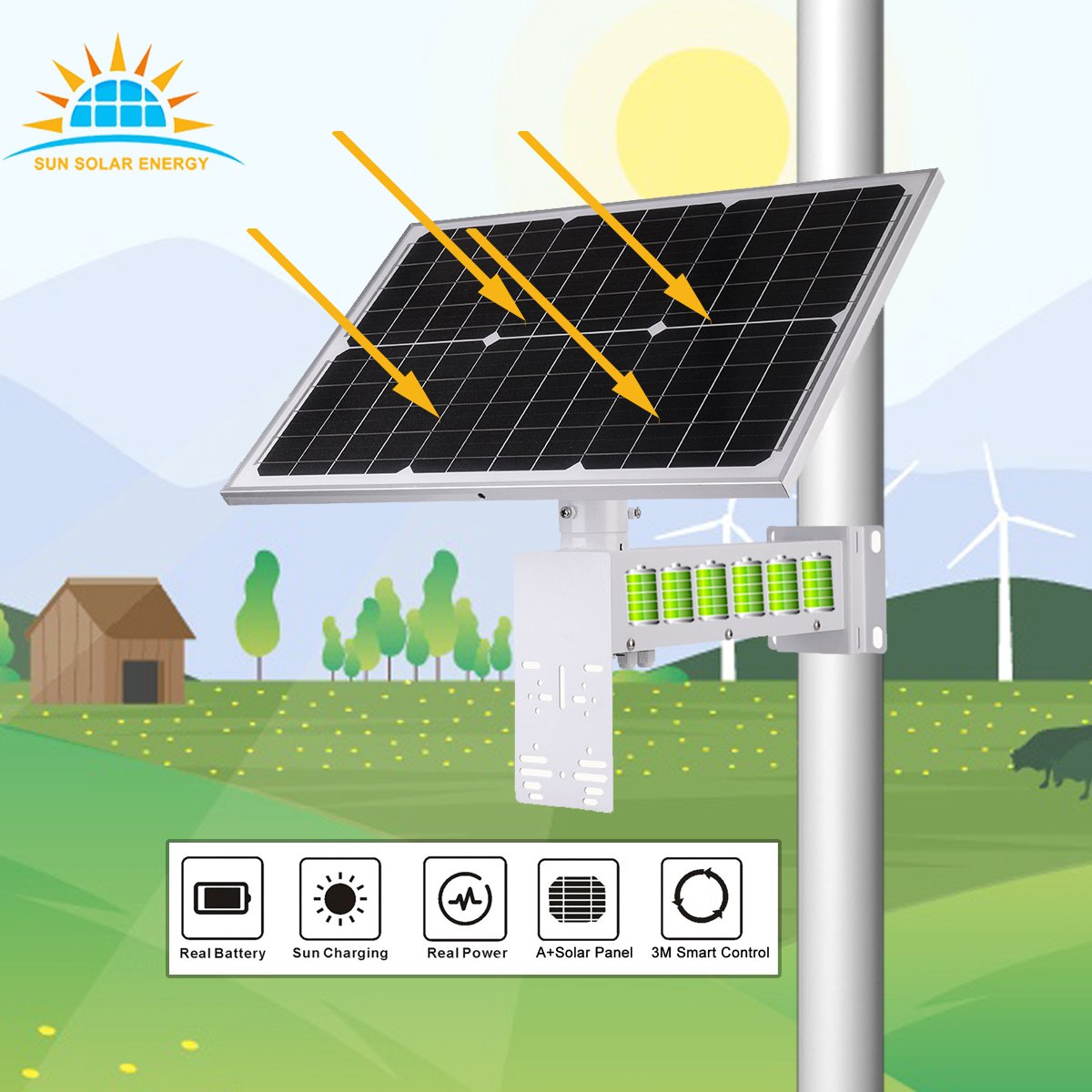 Faster Shipping Solar Energy System Waterproof Custom DIY Mini 40W 20AH Solar Panel 5 Vlot or 12V for CCTV 4g Router