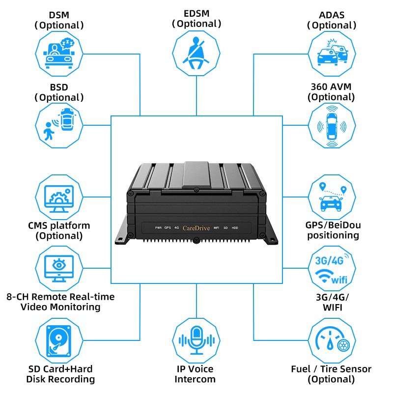 CareDrive 8 Channels 1080P DSM ADAS 360 Panoramic View BSD Car Camera Video Recorder AI MDVR for Trucks Buses Commercial Vehicle