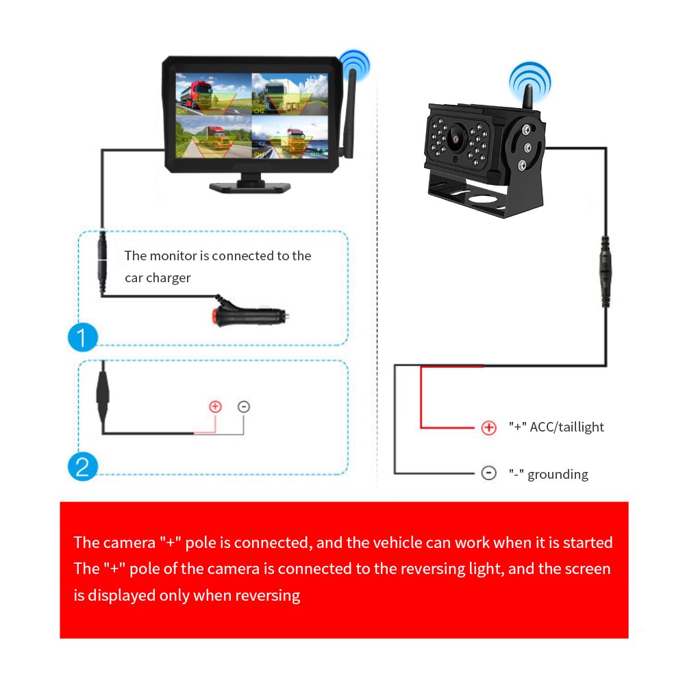 Wireless 10.1'' Blind Spot Alarm AHD Monitor Screen DVR Record IR Night Vision Reverse Backup Camera 4CH for Truck/Bus/RV/SUV