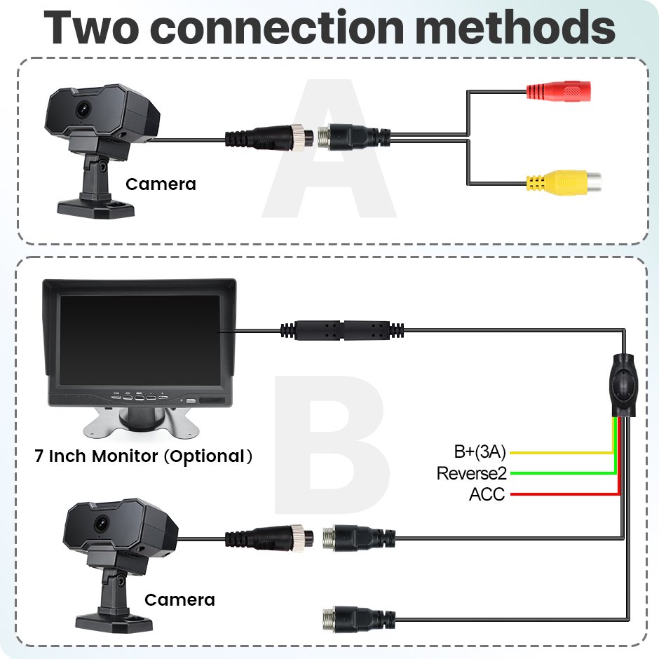 GreenYi DSM Driver Monitoring AlgorithmIR Camera Fatigue Driving Smoking Distraction Alert AHD720 for Heavy Duty Truck Bus Taxi