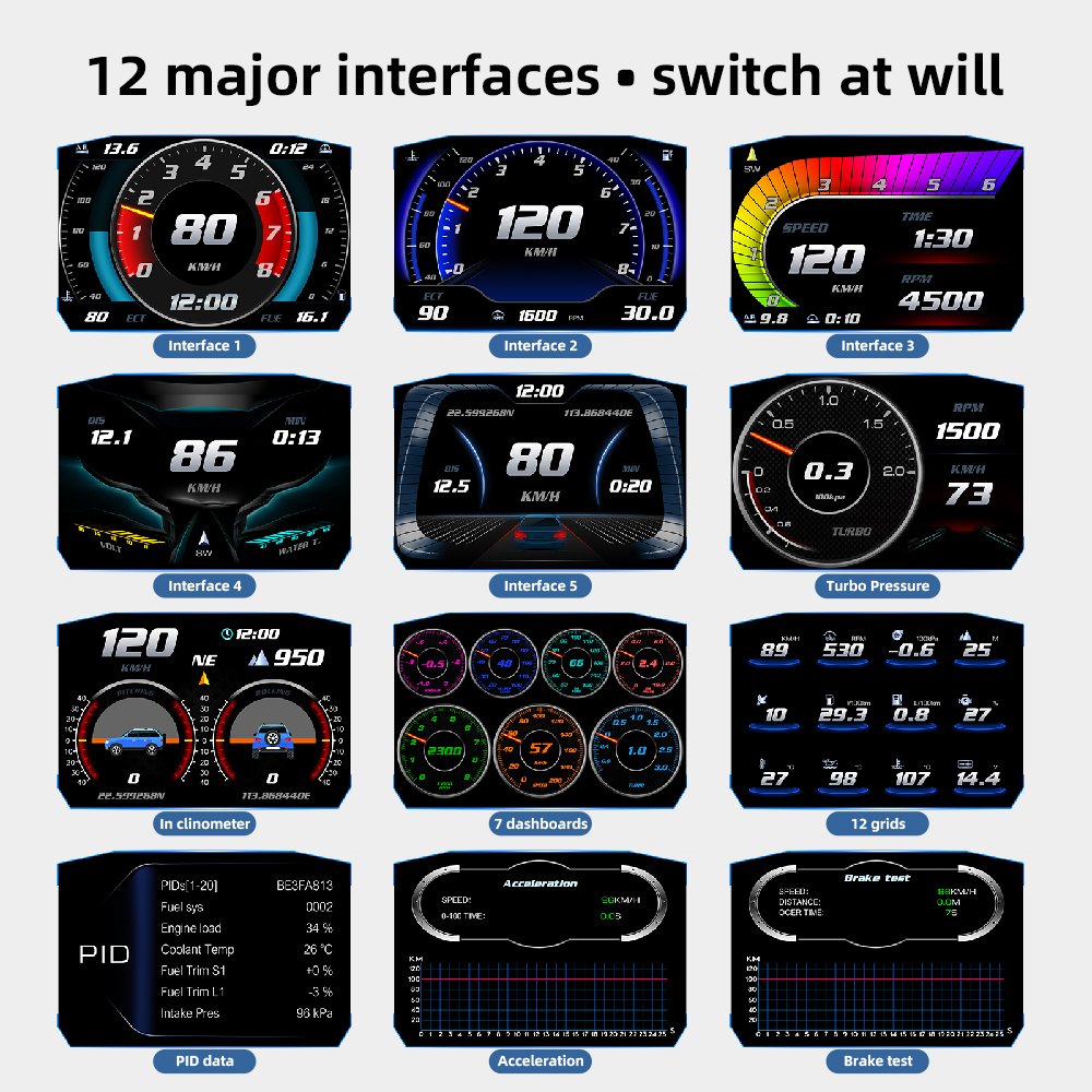 2023 New Hot P1 OBD OBD2 Meter OBDII Gauge Car HUD GPS Speedometer Voltage Water Oil Temp RPM Over-speed Alarm
