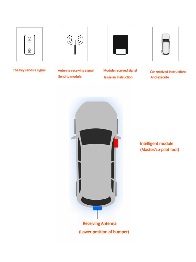Car Keyless Comfortable Entry System Can Be Suitable for bmw F and G Platform