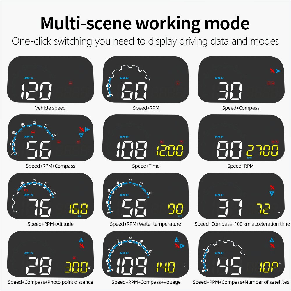 M20 Car HUD Head up Display Gauge OBD GPS with Radar Detector Electronic Dog Dual System Display Car Electronics Speedometer