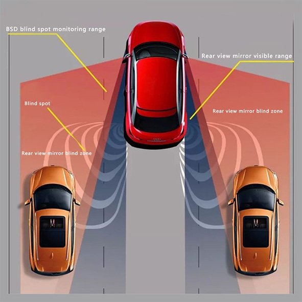 Car Universal Bsd Blind Spot Detection System 79Ghz No Drilling Bsm Bicolor Lamp Early Warning Lane Change Assistance System Bsa