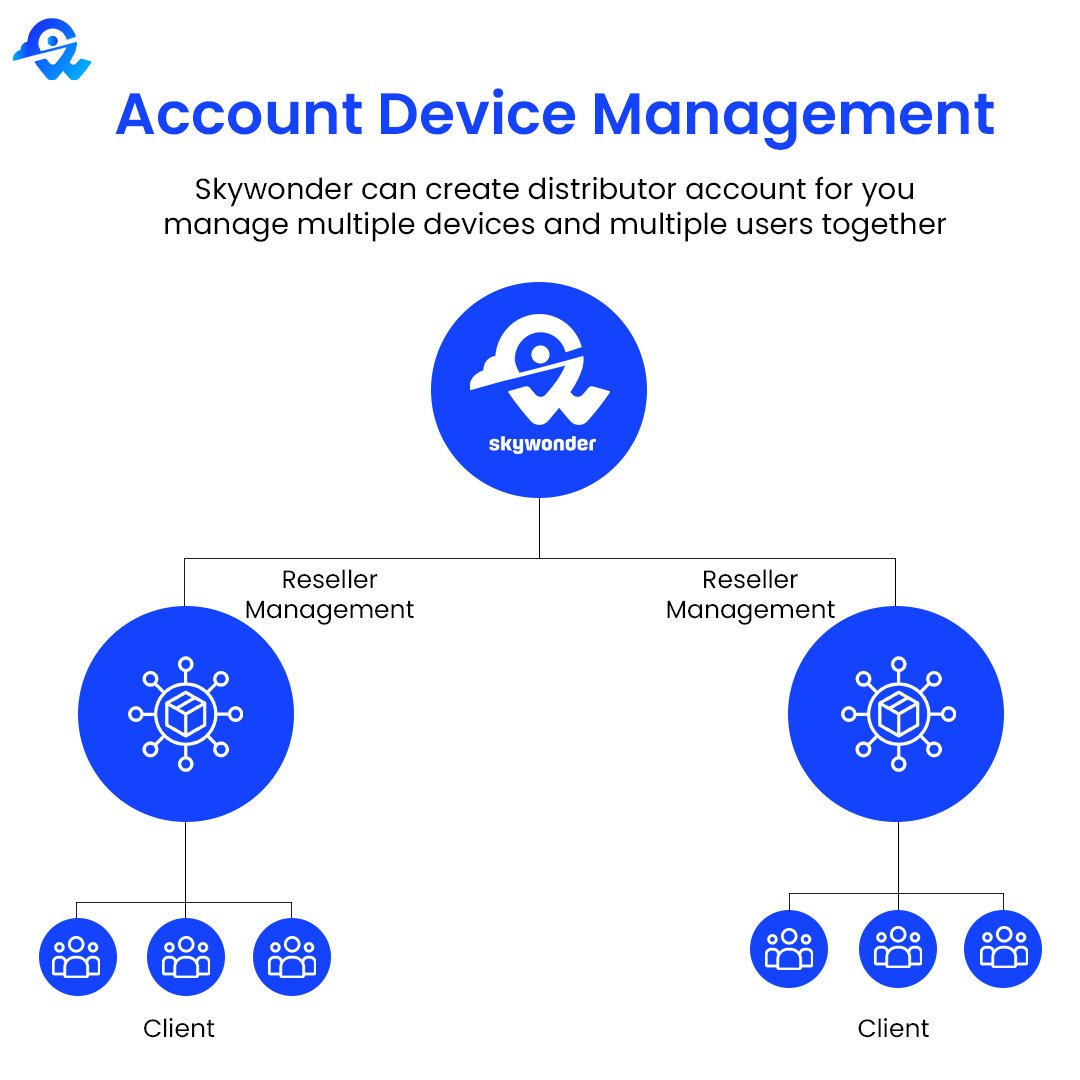 Skywonder Gps Intelligent Tracking System Platform with IOS / Android Support Multiple Languages for Gps tracker