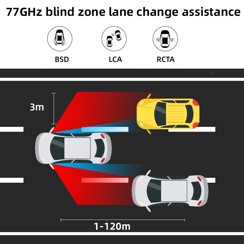 For Mercedes benz Accessories W204 W212 Cls Bsd Blind Spot Mirror 77GHz Microwave radar Bsm Lane Change Assistance Detection