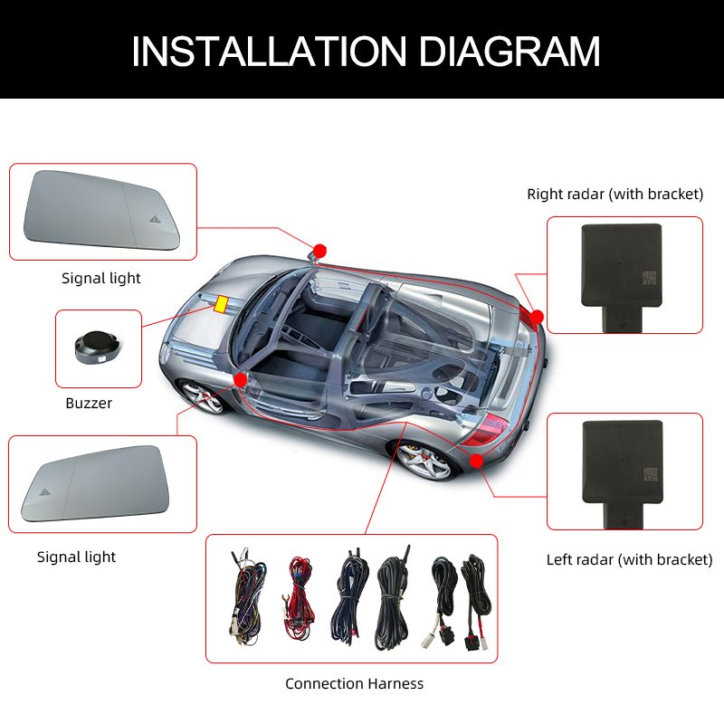 For Mercedes benz Accessories W204 W212 Cls Bsd Blind Spot Mirror 77GHz Microwave radar Bsm Lane Change Assistance Detection
