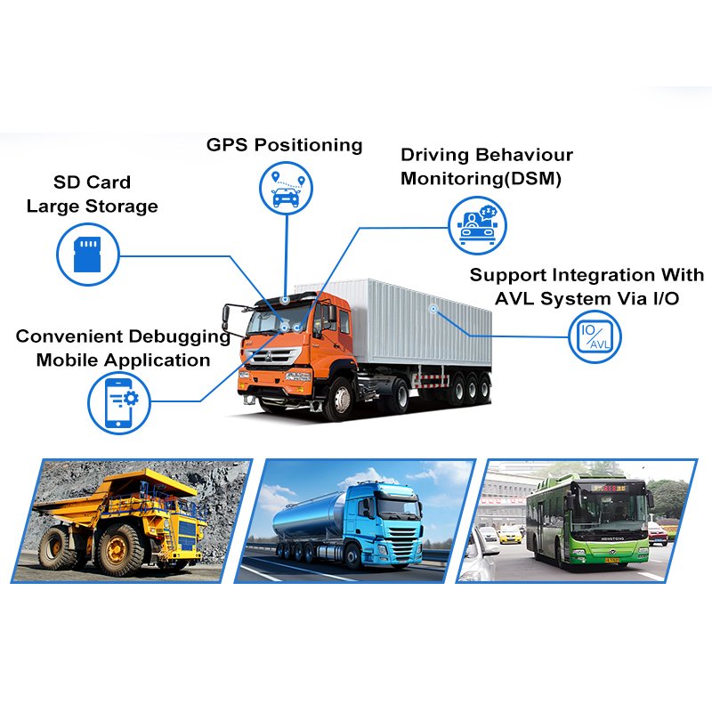 CareDrive 1080P 512GB Storage 1 Channels Video Output Fatigue/Distraction Alarm Driver Status Monitor for Car